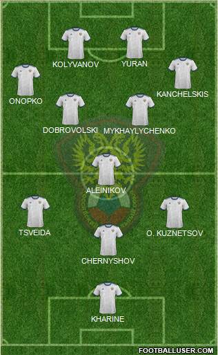 Russia Formation 2021