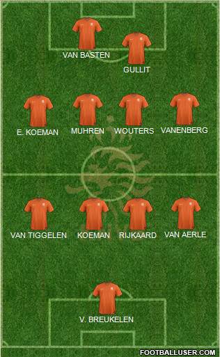 Holland Formation 2021