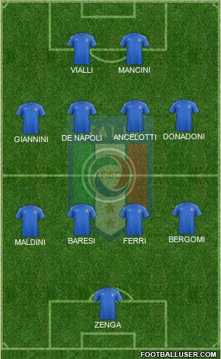 Italy Formation 2021