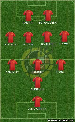 Spain Formation 2021
