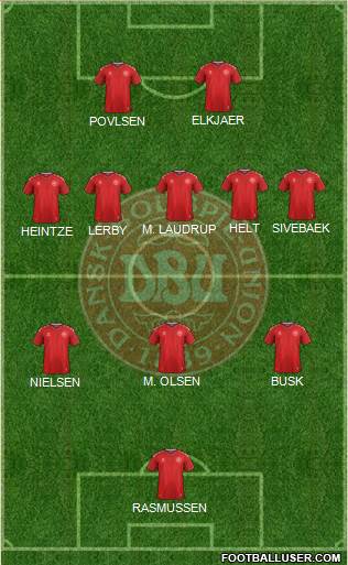 Denmark Formation 2021