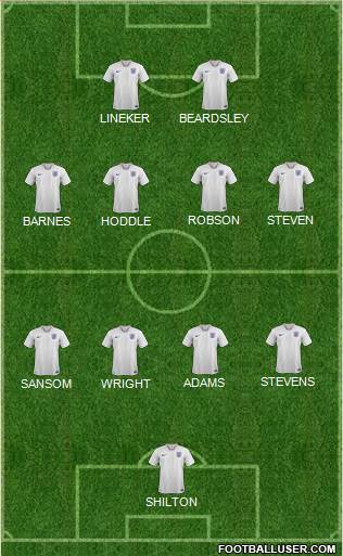 England Formation 2021
