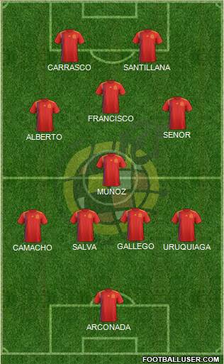 Spain Formation 2021