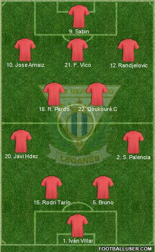 C.D. Leganés S.A.D. Formation 2021