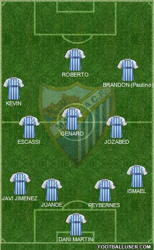 Málaga C.F., S.A.D. football formation