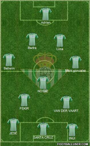 Real Betis B., S.A.D. Formation 2021