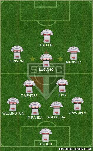 São Paulo FC Formation 2021
