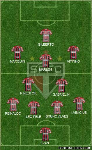 São Paulo FC Formation 2021