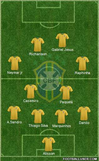 Brazil Formation 2021
