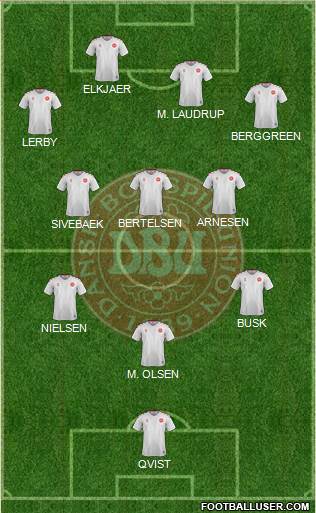 Denmark Formation 2021