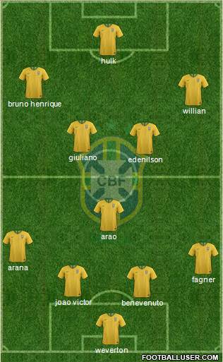 Brazil Formation 2021