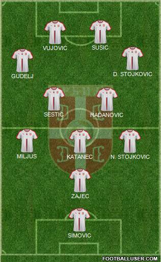 Serbia Formation 2021