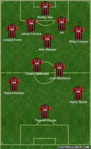 AFC Bournemouth Formation 2021