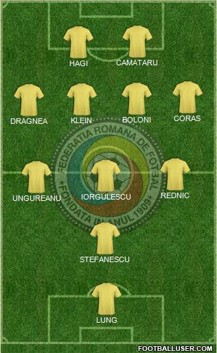 Romania football formation