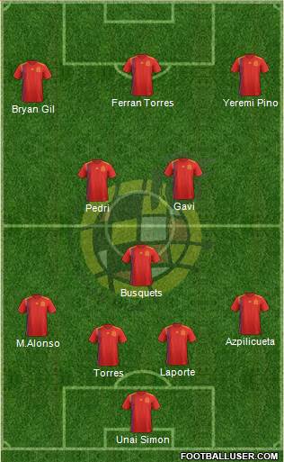 Spain Formation 2021