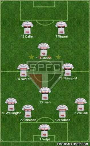 São Paulo FC Formation 2021