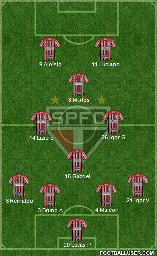 São Paulo FC Formation 2021