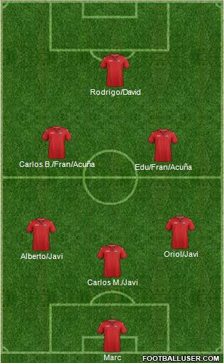 Trinidad and Tobago Formation 2021