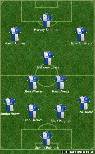 Bristol Rovers Formation 2021
