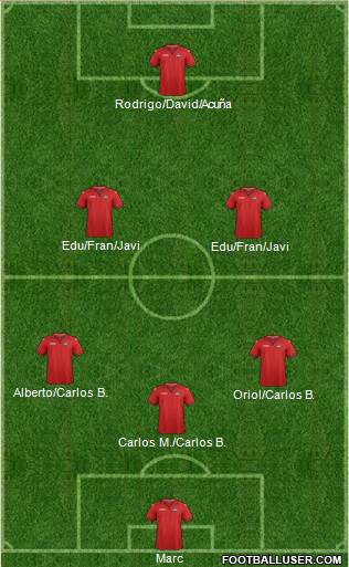 Trinidad and Tobago Formation 2021