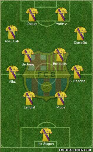 F.C. Barcelona Formation 2021