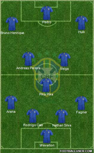 Brazil Formation 2021