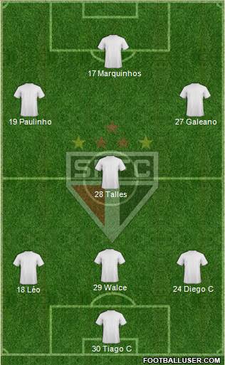São Paulo FC Formation 2021