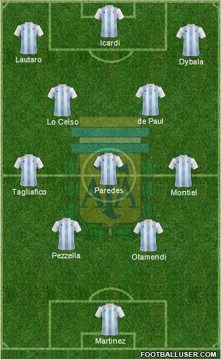 Argentina Formation 2021
