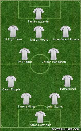 England Formation 2021