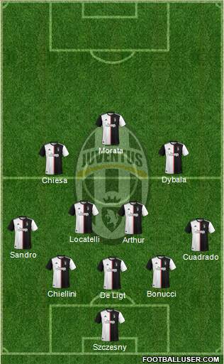 Juventus Formation 2021