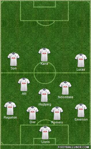 Tottenham Hotspur Formation 2021