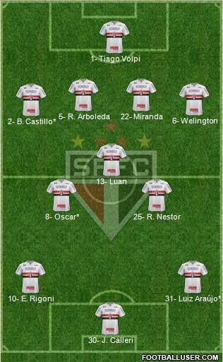 São Paulo FC Formation 2021