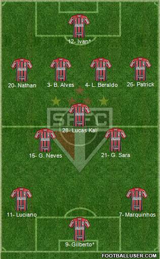 São Paulo FC Formation 2021