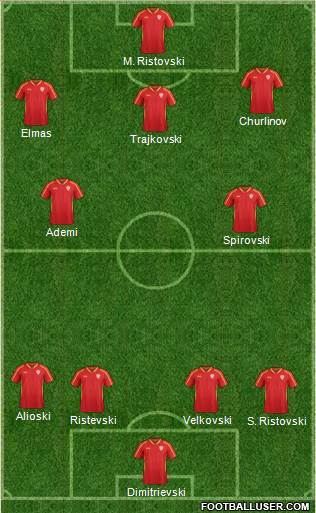 FYR Macedonia Formation 2021