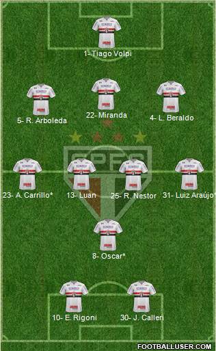 São Paulo FC Formation 2021