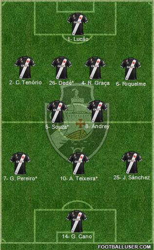 CR Vasco da Gama Formation 2021