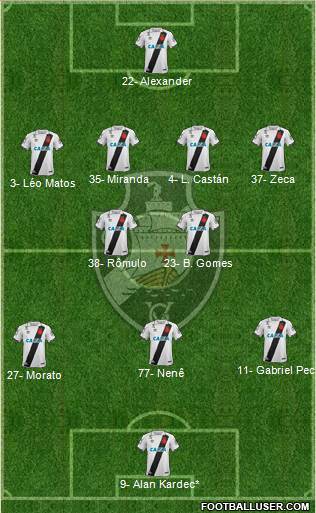 CR Vasco da Gama Formation 2021
