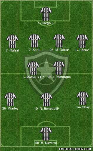Botafogo FR Formation 2021