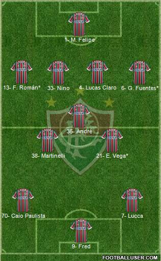 Fluminense FC Formation 2021