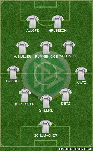 Germany Formation 2021