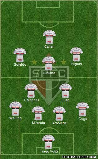 São Paulo FC Formation 2021