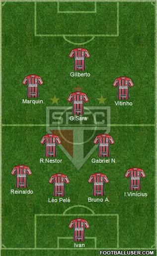 São Paulo FC Formation 2021