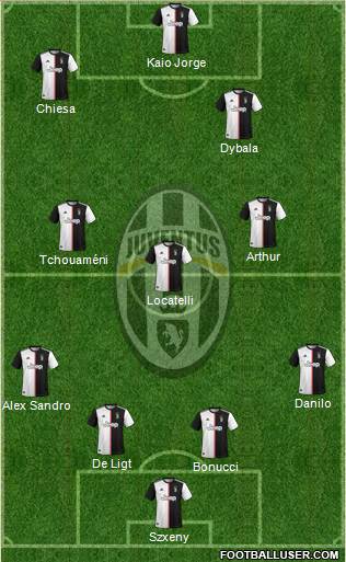 Juventus Formation 2021