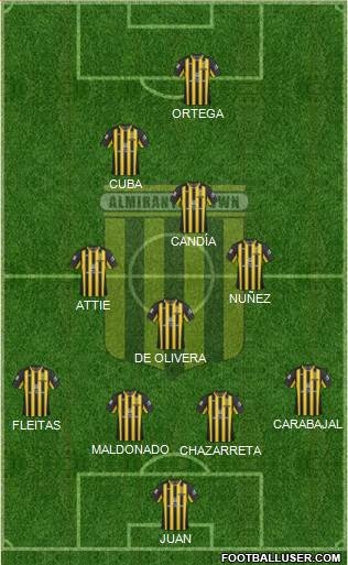 Almirante Brown Formation 2021