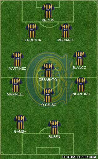 Rosario Central Formation 2021