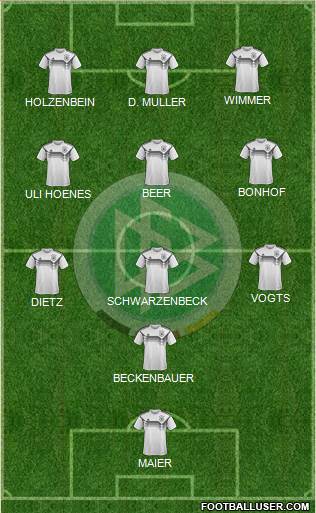 Germany Formation 2021