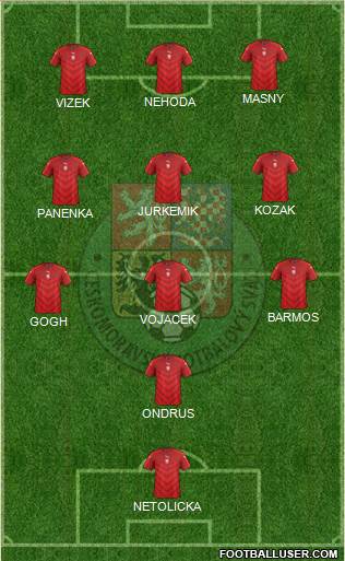 Czech Republic Formation 2021