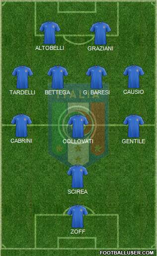 Italy Formation 2021