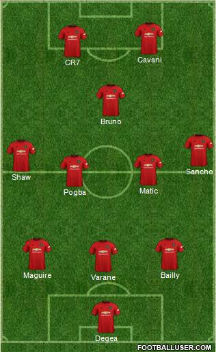 Manchester United Formation 2021