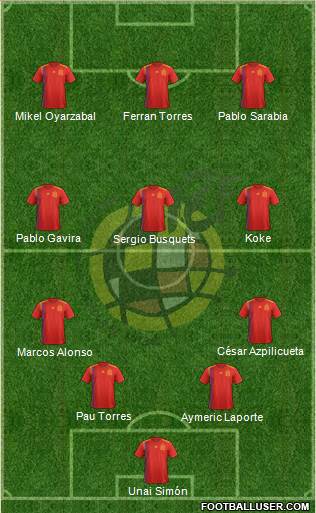 Spain Formation 2021